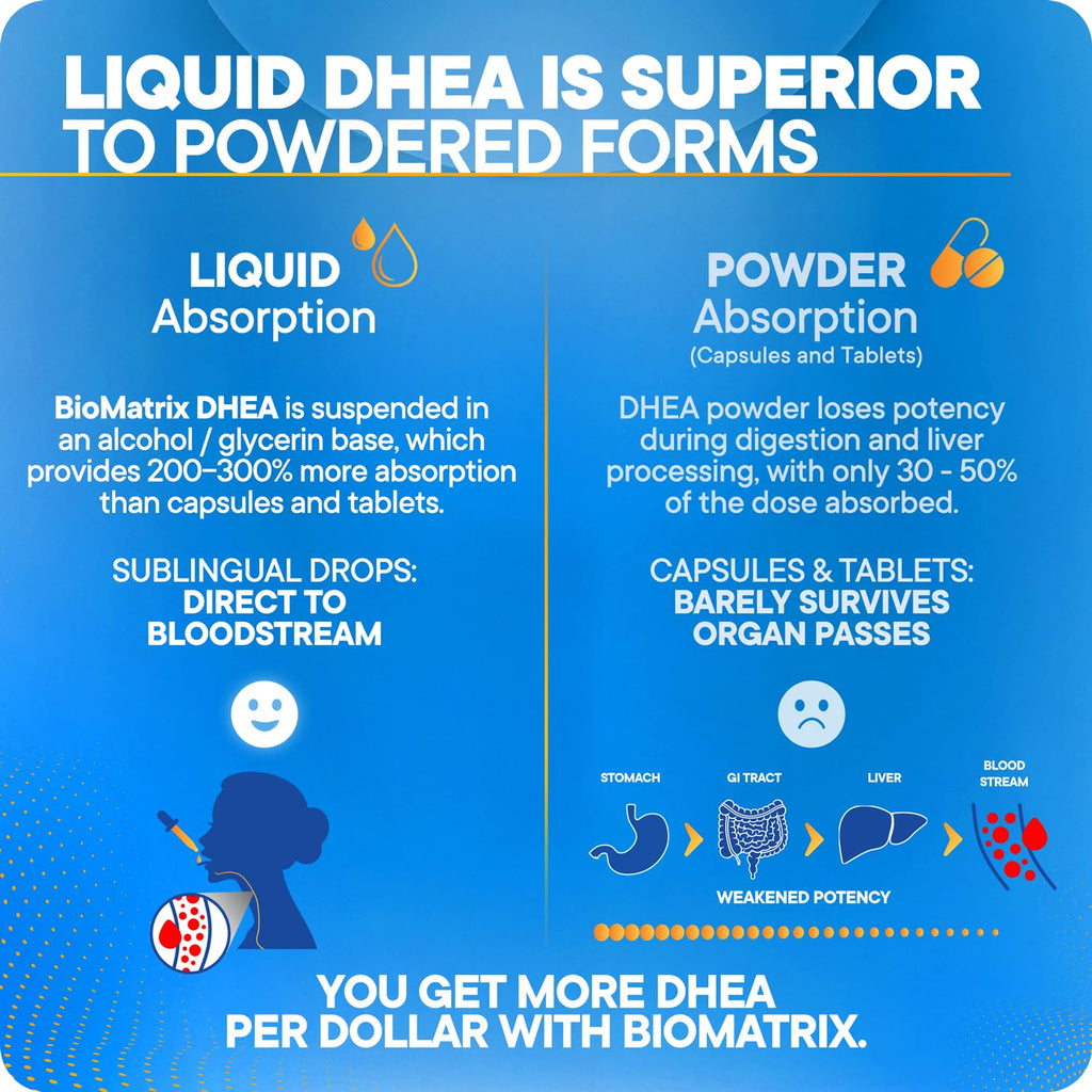 DHEA Liquid Drops 30 ml W32783