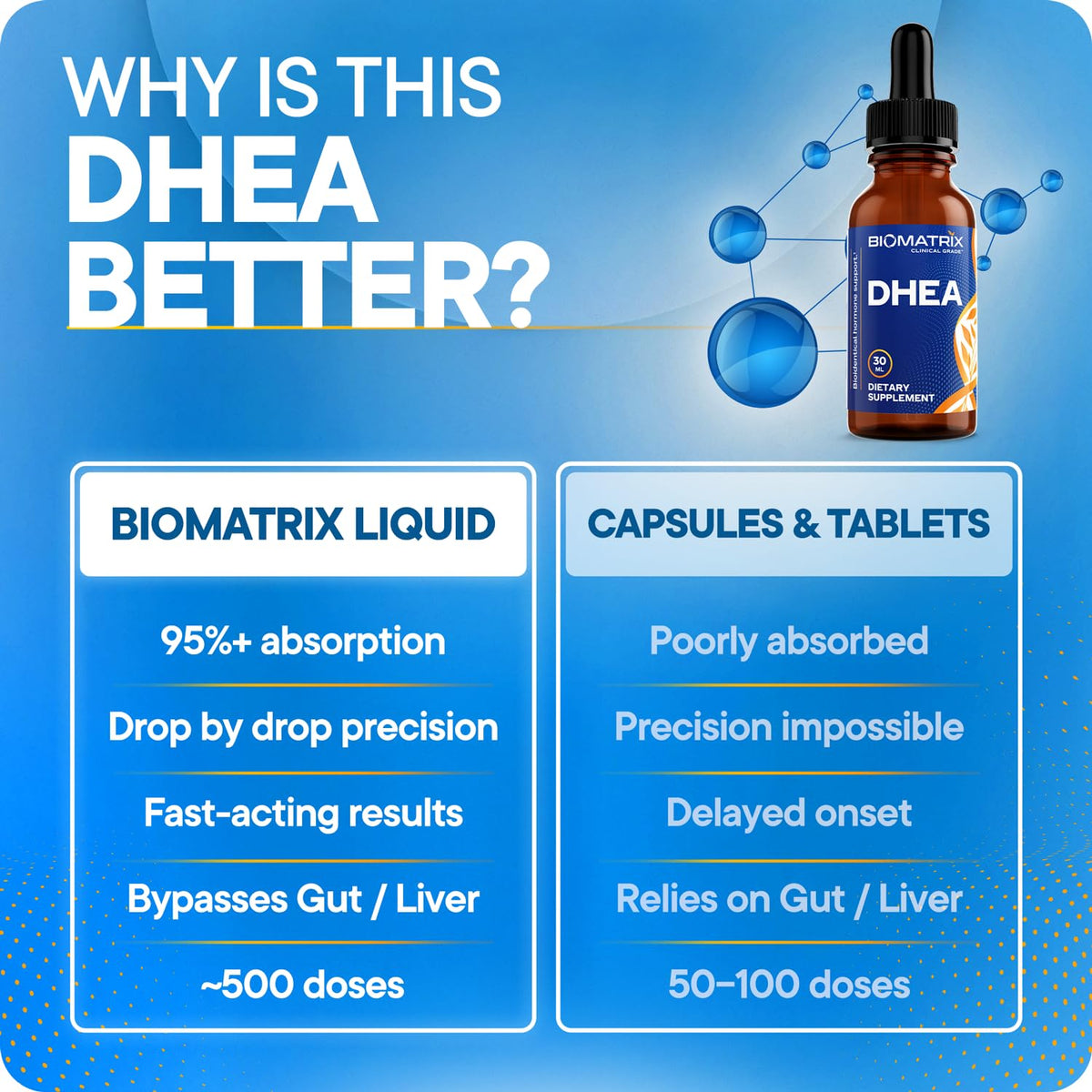 DHEA Liquid Drops 30 ml W32783