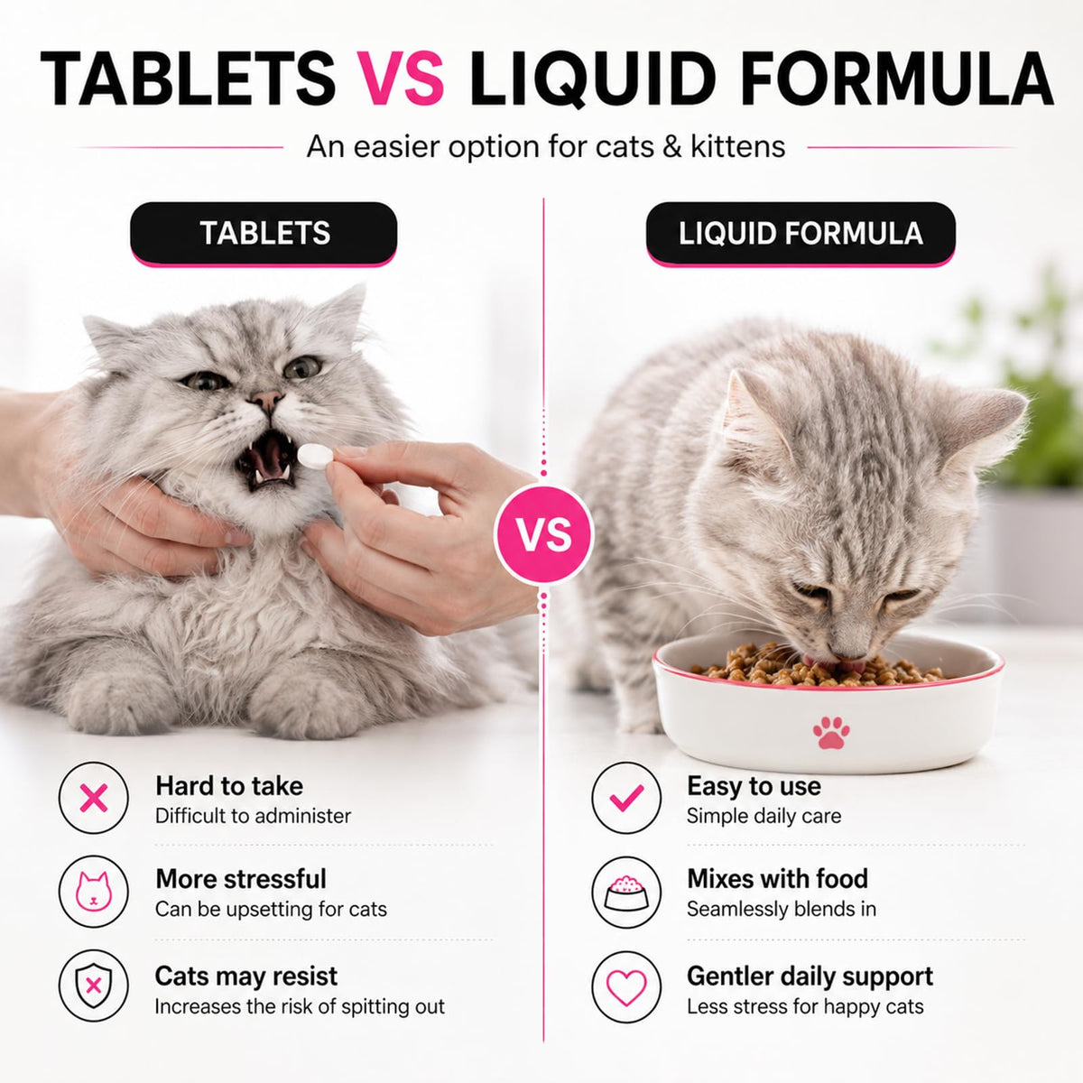 Liquid Dewormer for Cats 100 mg/mL Oral Suspension W506