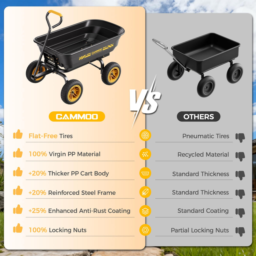 10-in No-Flat Tires 600lb Garden Dump Cart 4 Cu.Ft Wheelbarrow Black K98492