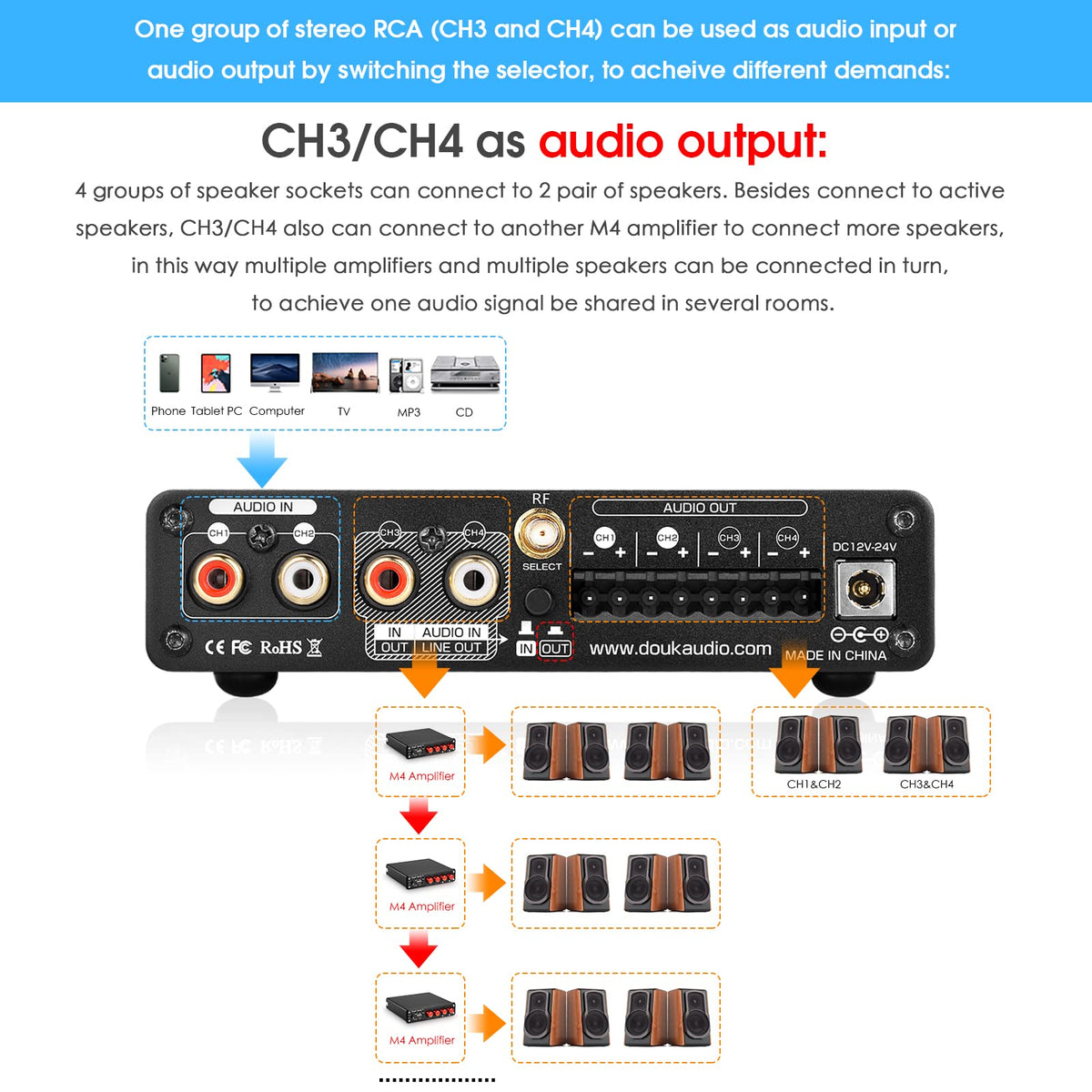 4 Channel Bluetooth Amplifier V1869