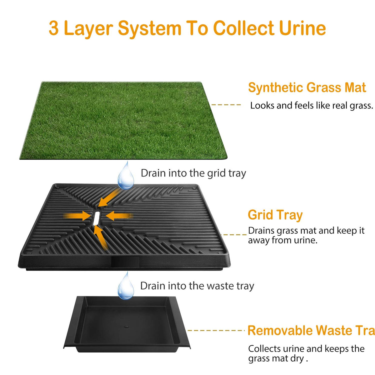 Dog Grass Pad with Tray 25”x 20” Artificial Grass L946270