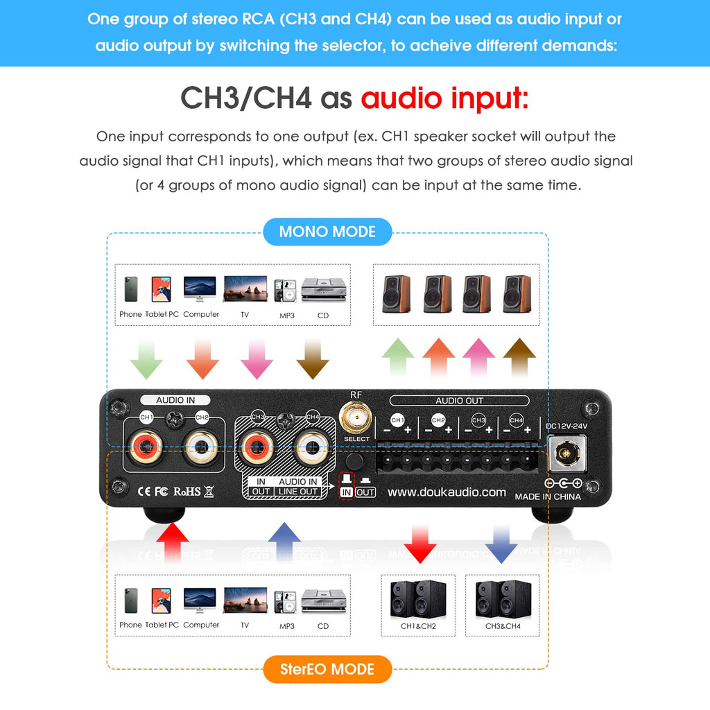 4 Channel Bluetooth Amplifier V1869