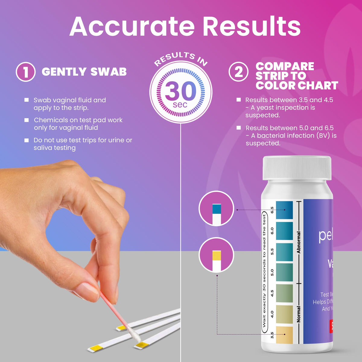 Vaginal pH UTI Tests Combo Kit Y10162