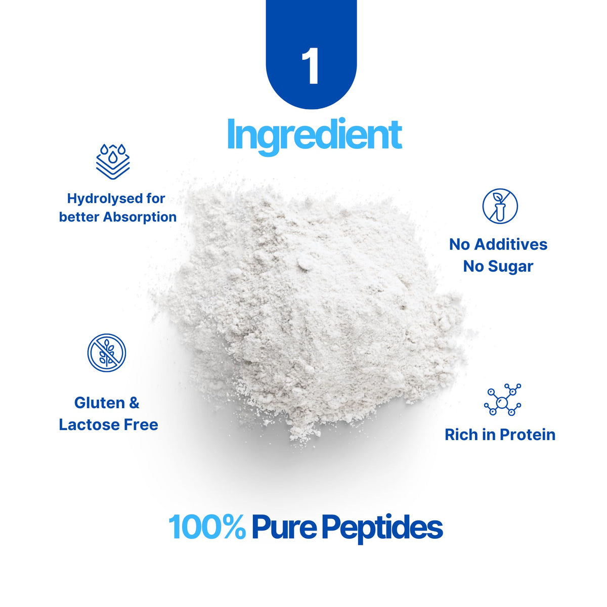 Collagen Peptides Powder, Hydrolyzed Type I & III, 45 Servings L64341