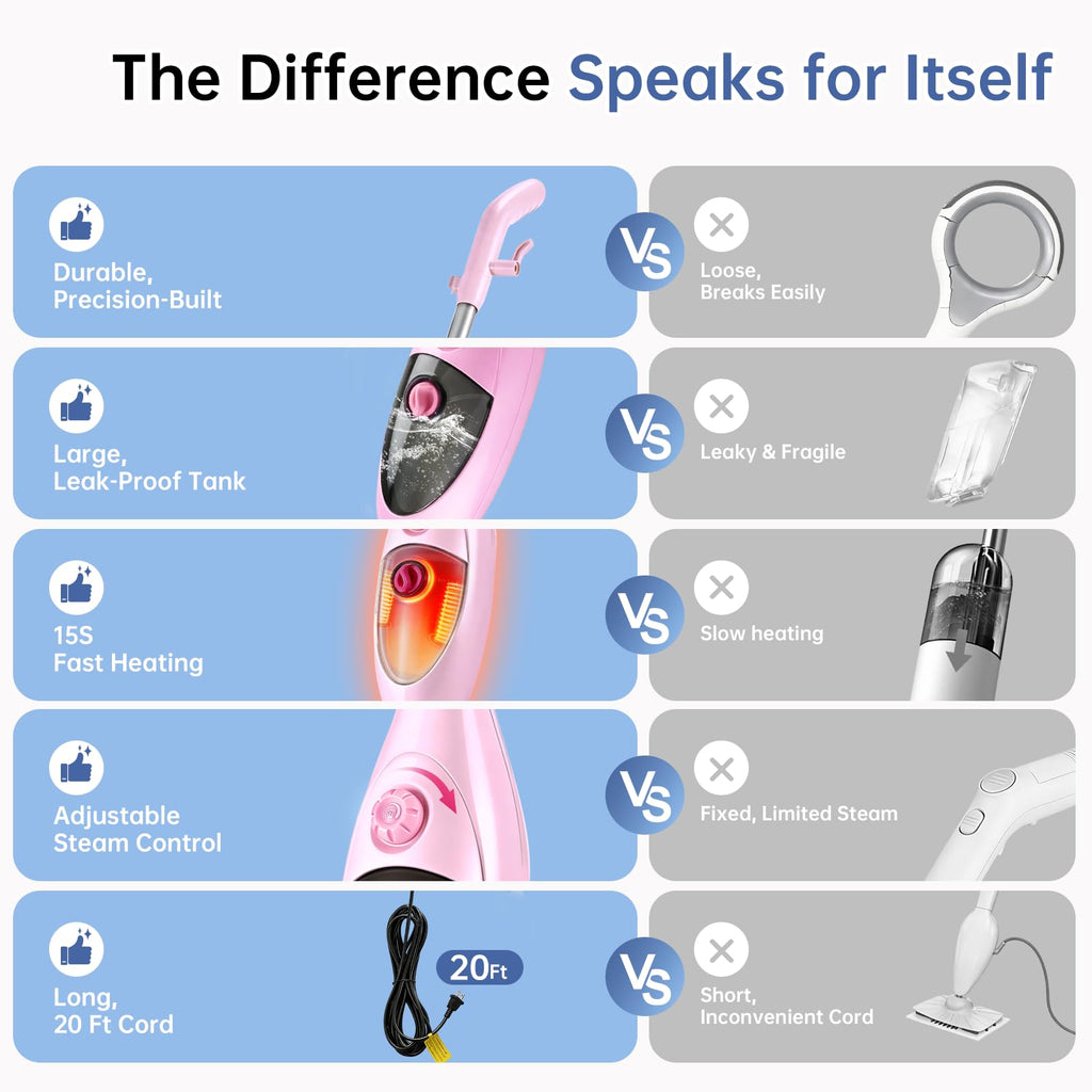 1200W Steam Mop Cleaner with Double-Sided Pads R665