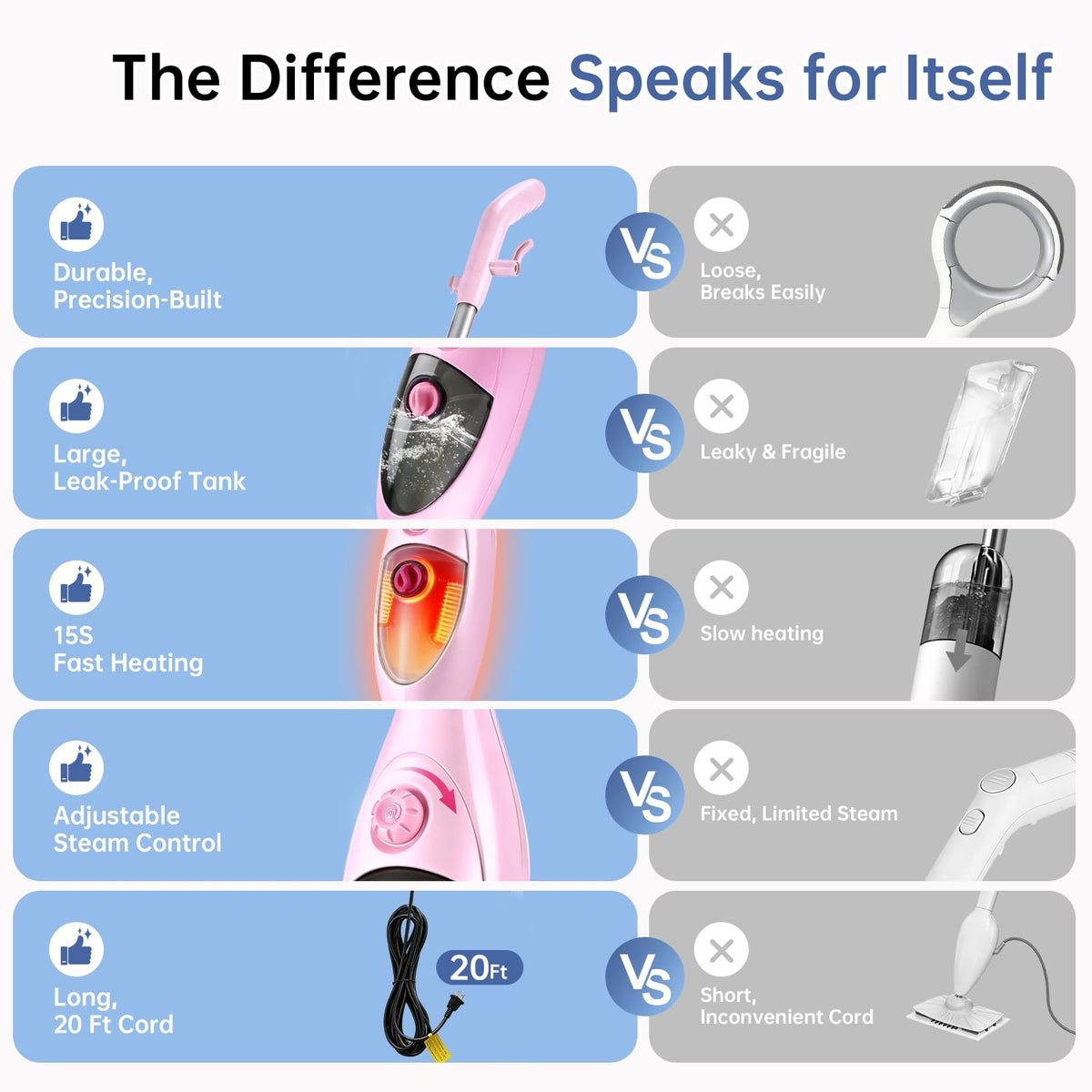 1200W Steam Mop Cleaner with Double-Sided Pads R665