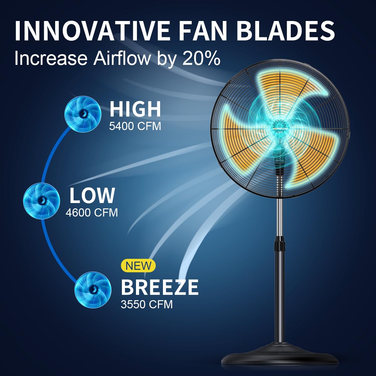 18 inch Oscillating High Velocity Pedestal Fan B5512
