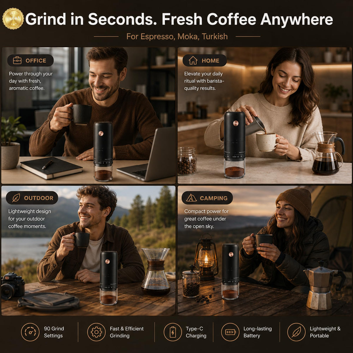 Portable Electric Burr Coffee Grinder R6085