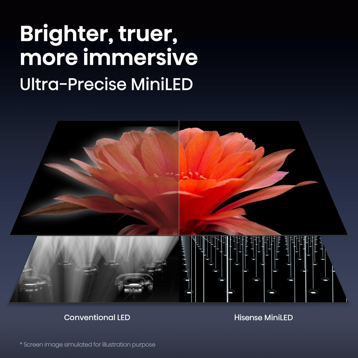 75" Mini-LED ULED 4K UHD Smart Google TV I8065