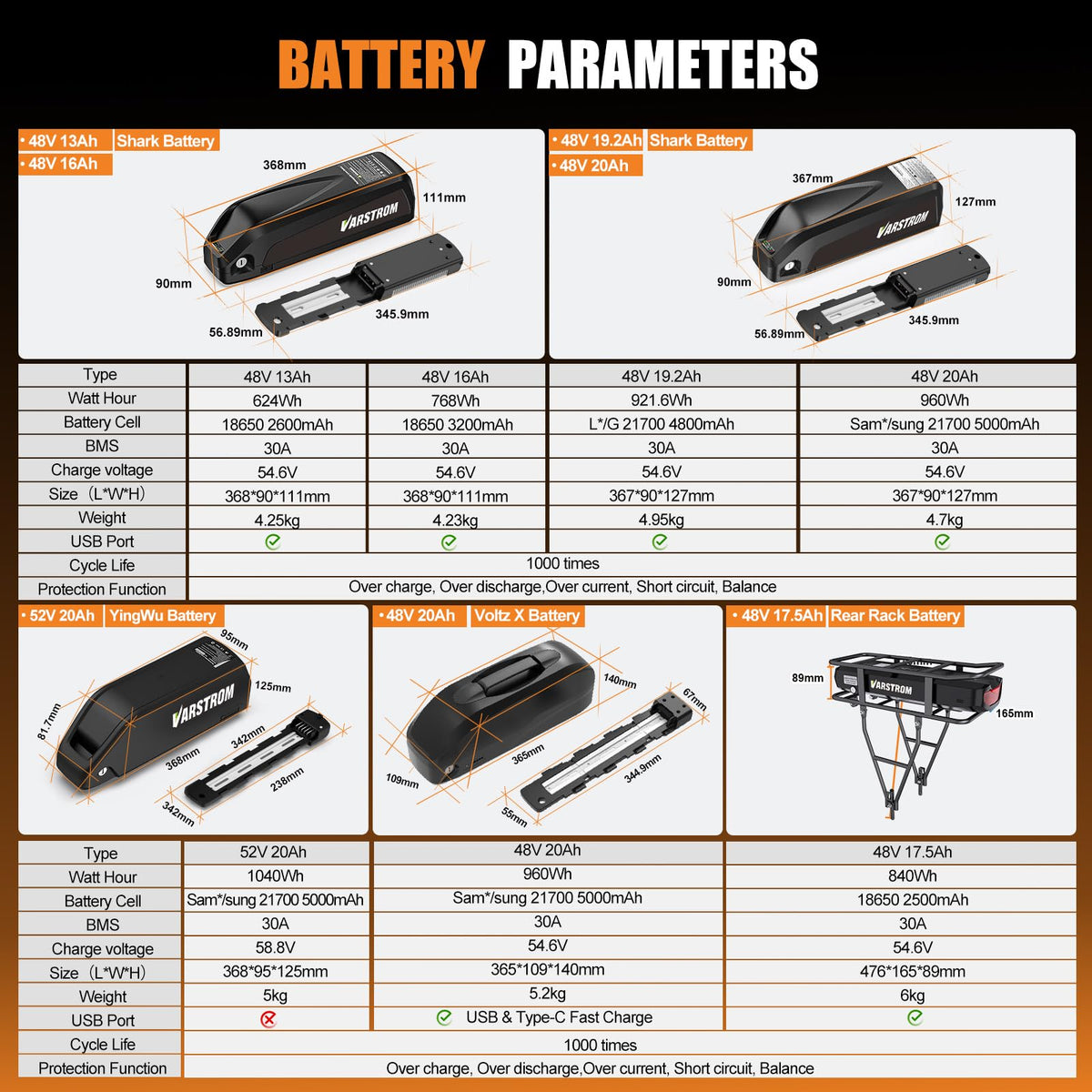 48V 500W 750W Hub Motor Kit M6797