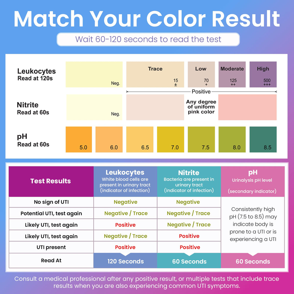 Vaginal pH UTI Tests Combo Kit Y10162