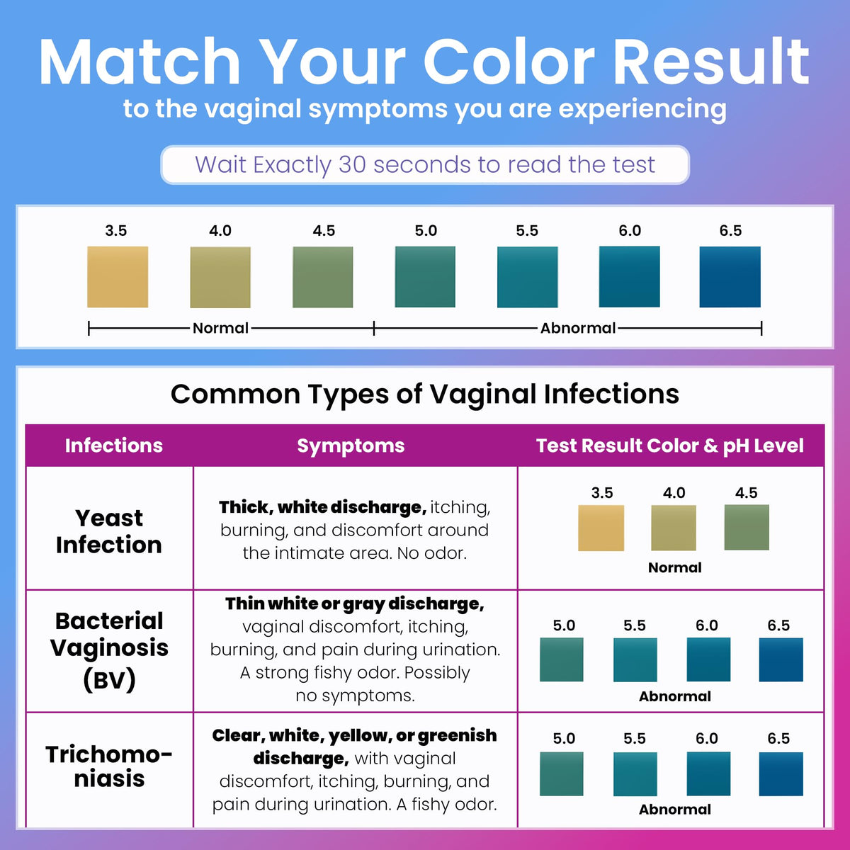Vaginal pH UTI Tests Combo Kit Y10162